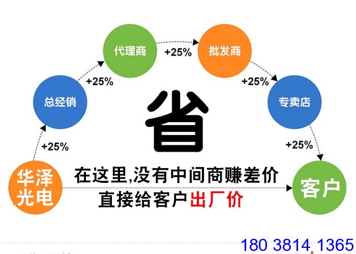 LED透明屏廠家