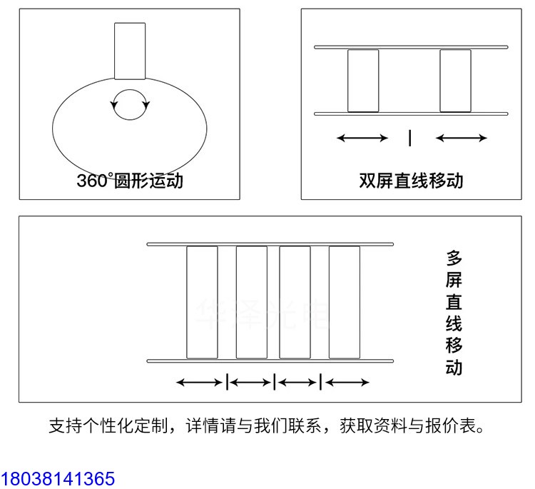 LED顯示屏